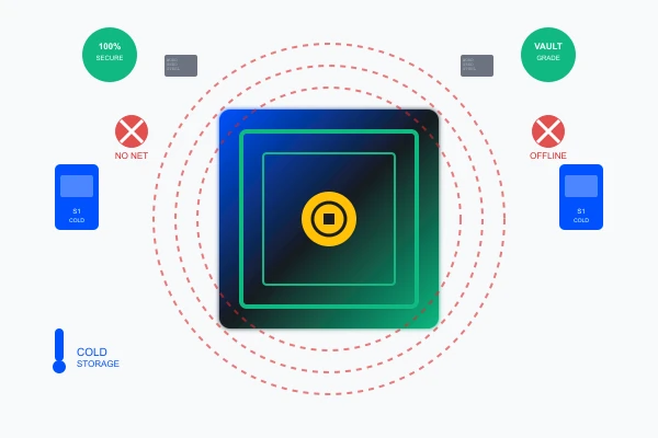 SafePal Cold Storage Solutions - Secure Offline Crypto Storage